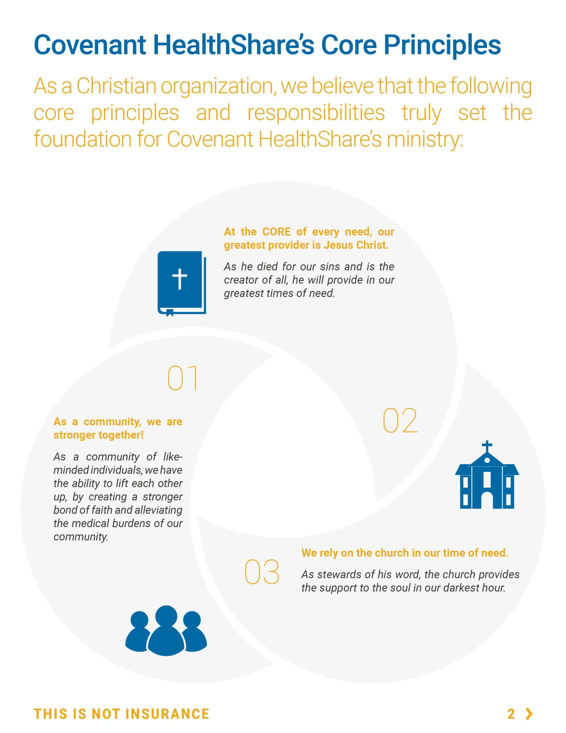 Core Membership Level Overview Covenant HealthShare